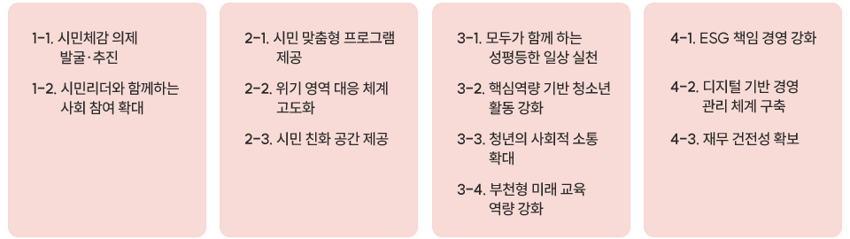 전략과제